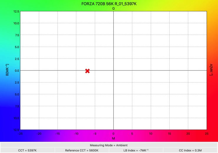 FORZA 720B 56K R 01 5397K WhiteBalance