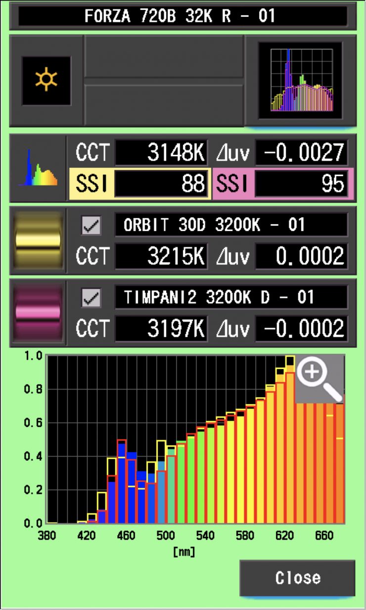 SSI comp 32 Forza