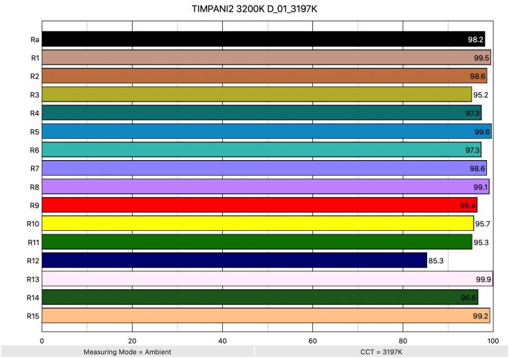 TIMPANI2 3200K D 01 3197K ColorRendering