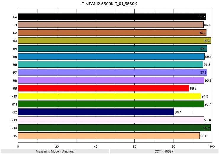 TIMPANI2 5600K D 01 5569K ColorRendering