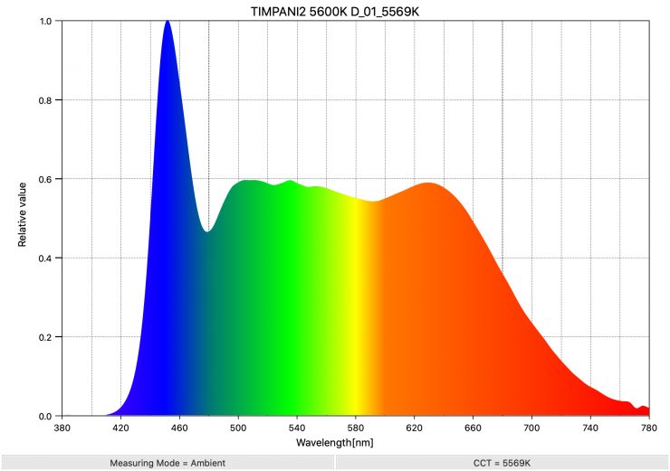 TIMPANI2 5600K D 01 5569K SpectralDistribution