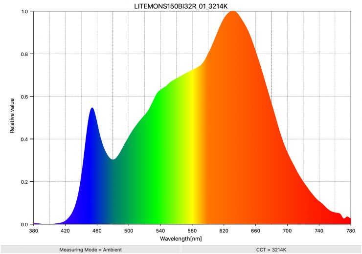 LITEMONS150BI32R 01 3214K SpectralDistribution