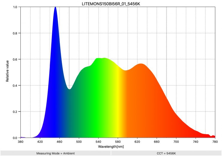 LITEMONS150BI56R 01 5456K SpectralDistribution