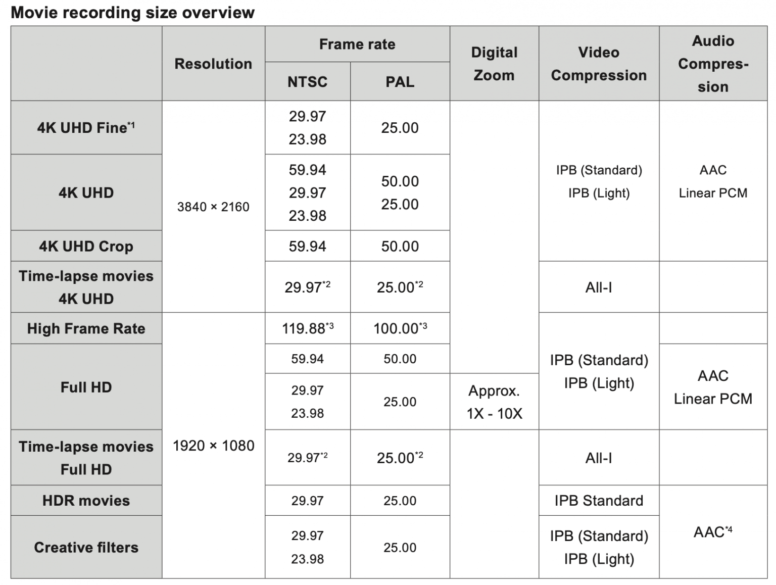 Canon Releases R7 & R10 APSC Cameras Newsshooter