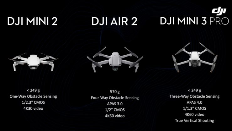 DJI Mini 3 Pro Sub-249g Drone - Newsshooter