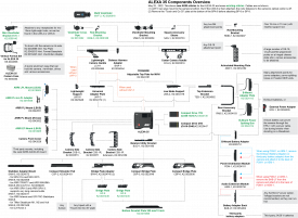 1 ALEXA S35 4K Components Overview
