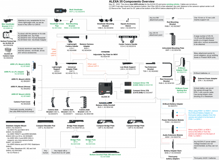 1 ALEXA S35 4K Components Overview