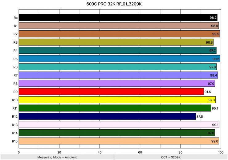 600C PRO 32K RF 01 3209K ColorRendering