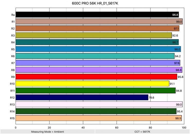 600C PRO 56K HR 01 5617K ColorRendering