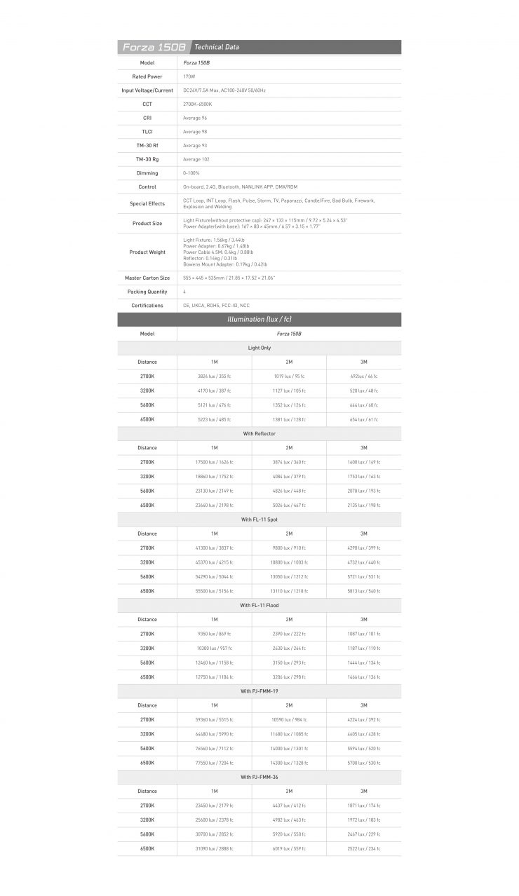 Forza 150B Technical Data Sheet
