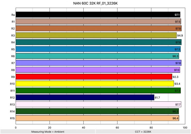 NAN 60C 32K RF 01 3226K ColorRendering