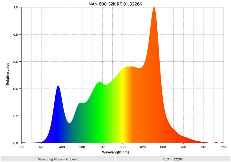 NAN 60C 32K RF 01 3226K SpectralDistribution 1