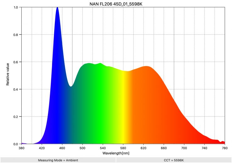 NAN FL206 45D 01 5598K SpectralDistribution