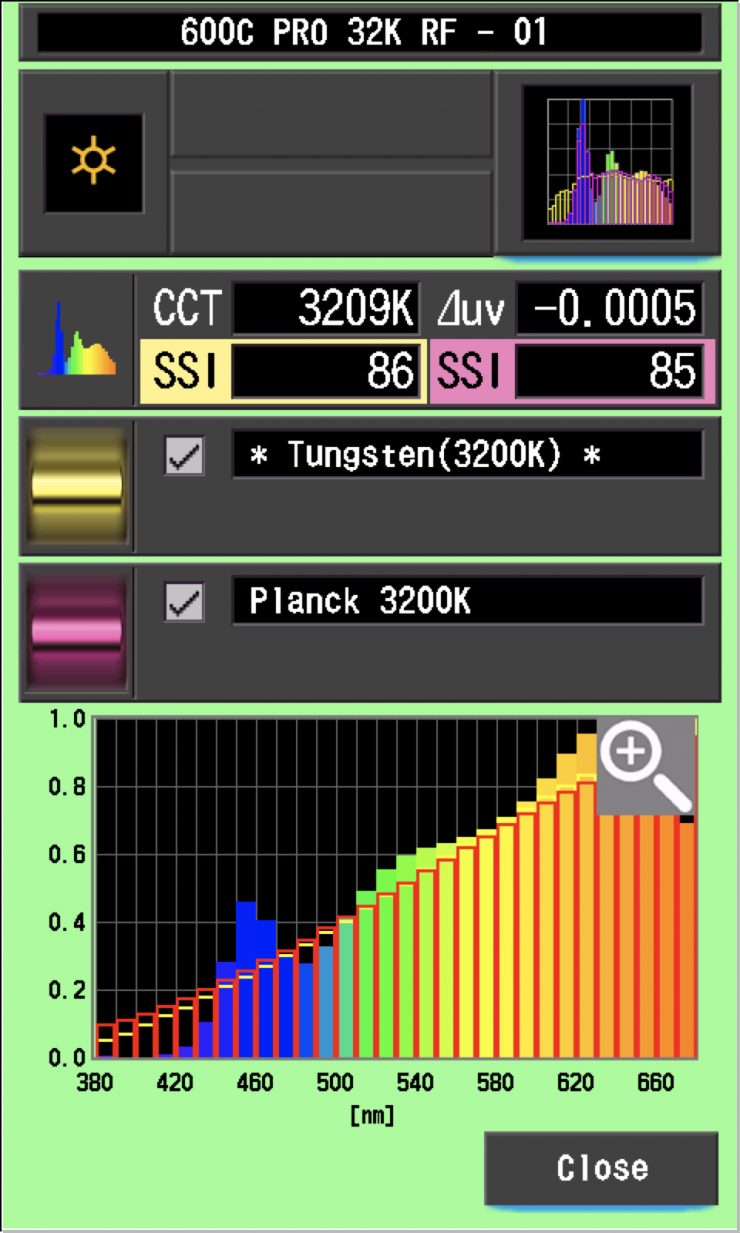 SSI 3200K 600c 1