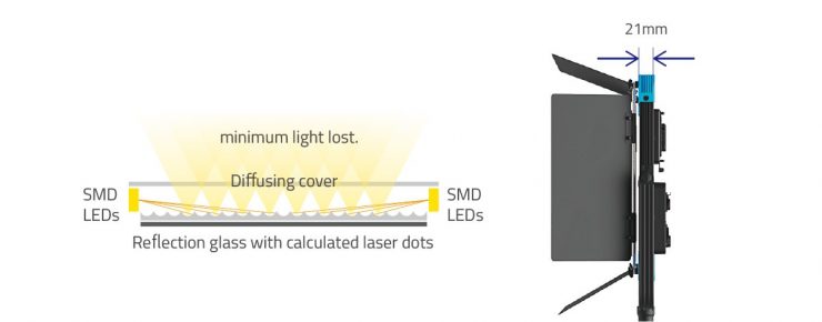 edgemount