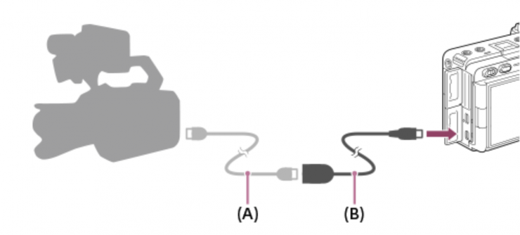 Tentacle to Micro-USB for Sony FX3 / FX30 timecode cable