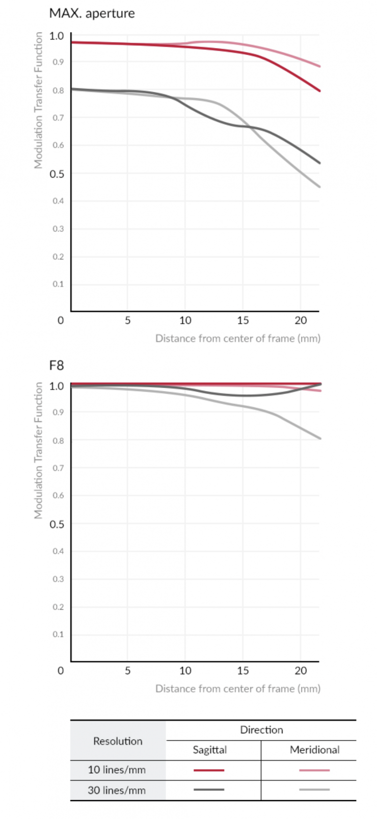 Screenshot 2022 07 30 at 10 21 57 AM