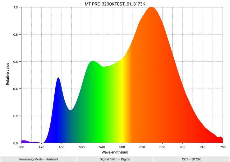 MT PRO 3200KTEST 01 3173K SpectralDistribution