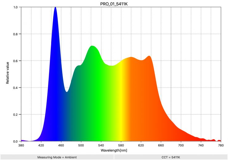 PRO 01 5411K SpectralDistribution