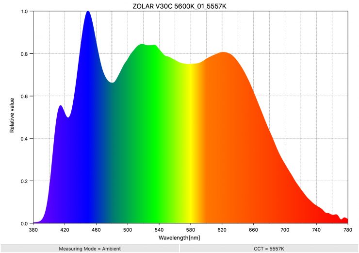 ZOLAR V30C 5600K 01 5557K SpectralDistribution