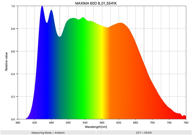 MAXIMA 60D B 01 5541K SpectralDistribution