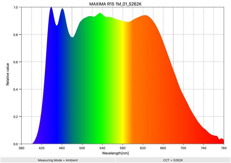 MAXIMA R15 1M 01 5262K SpectralDistribution