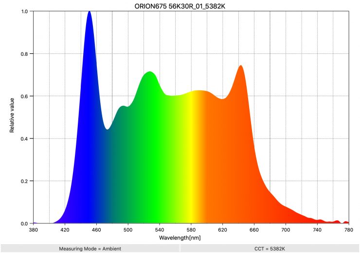 ORION675 56K30R 01 5382K SpectralDistribution