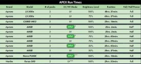 Apex Runtime Chart 1