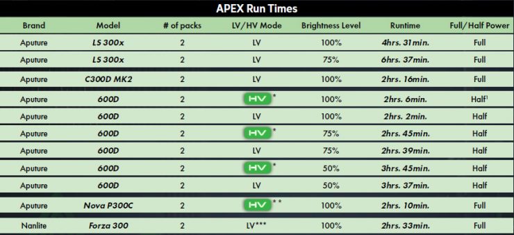 Apex Runtime Chart 1