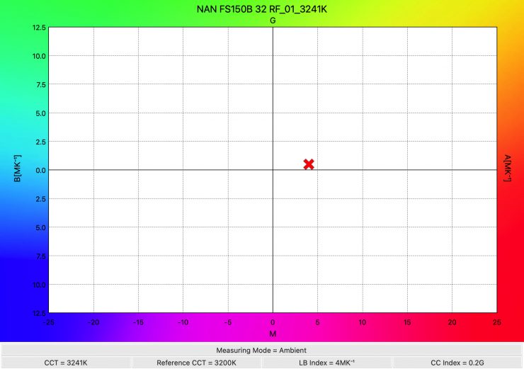 NAN FS150B 32 RF 01 3241K WhiteBalance