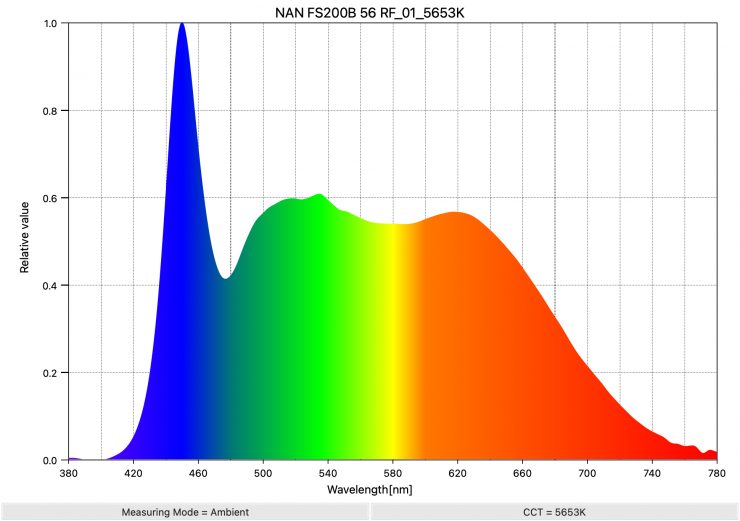 NAN FS200B 56 RF 01 5653K SpectralDistribution