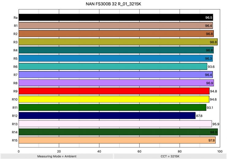 NAN FS300B 32 R 01 3215K ColorRendering