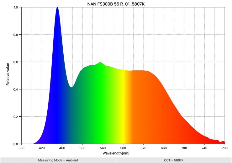 NAN FS300B 56 R 01 5807K SpectralDistribution