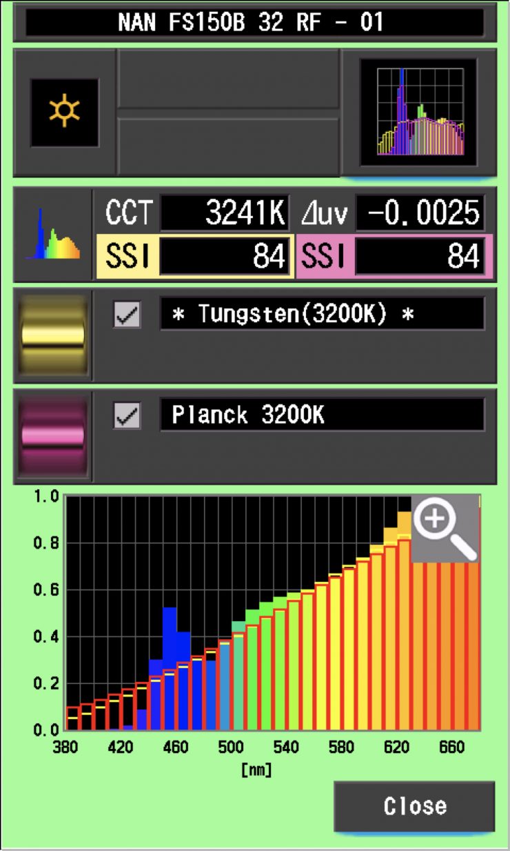 SSI FS 150B 32