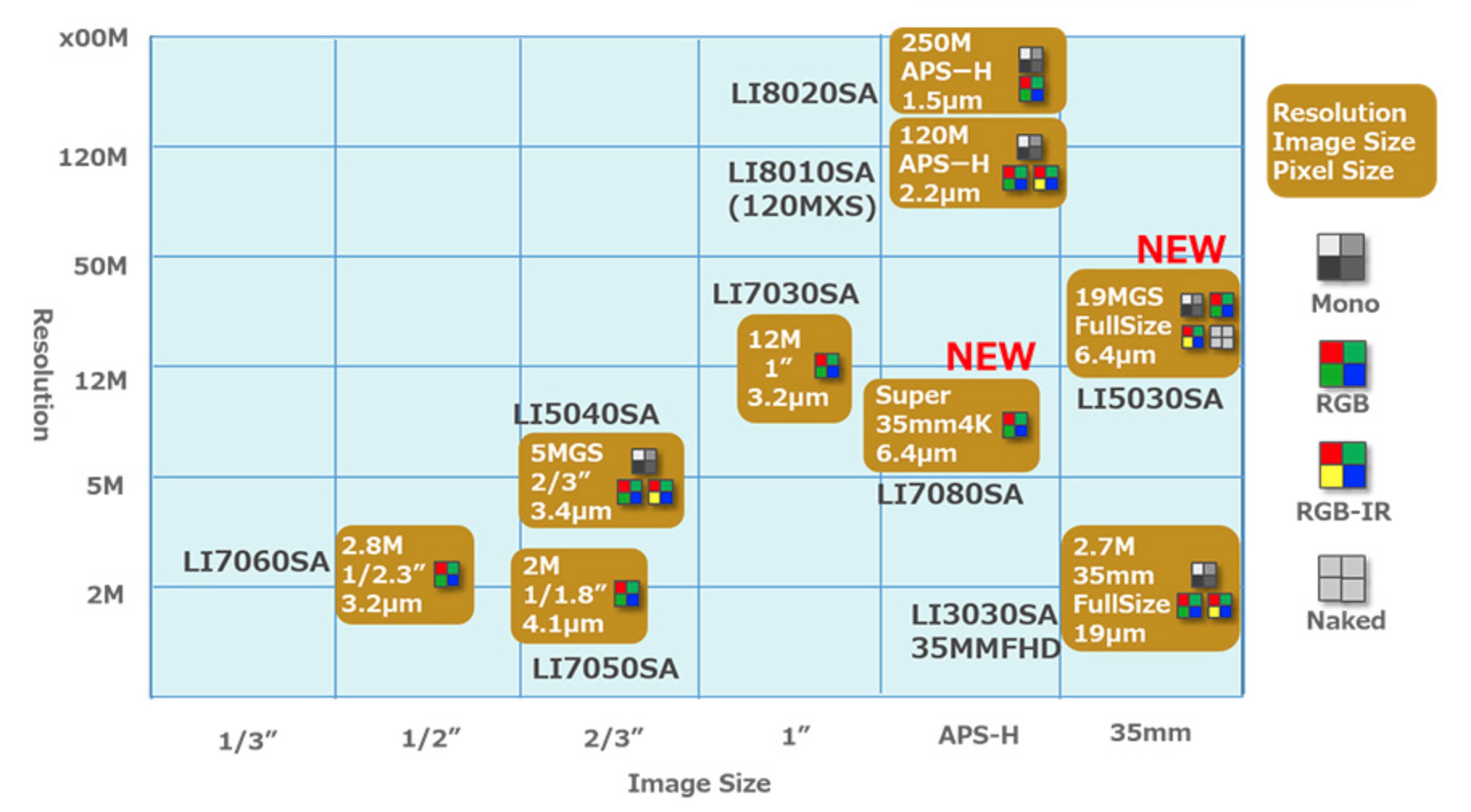 New Canon Super 35mm 4K Sensor & 5.7K Full Frame Global Shutter Sensor ...