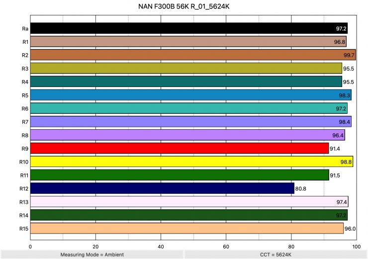 NAN F300B 56K R 01 5624K ColorRendering