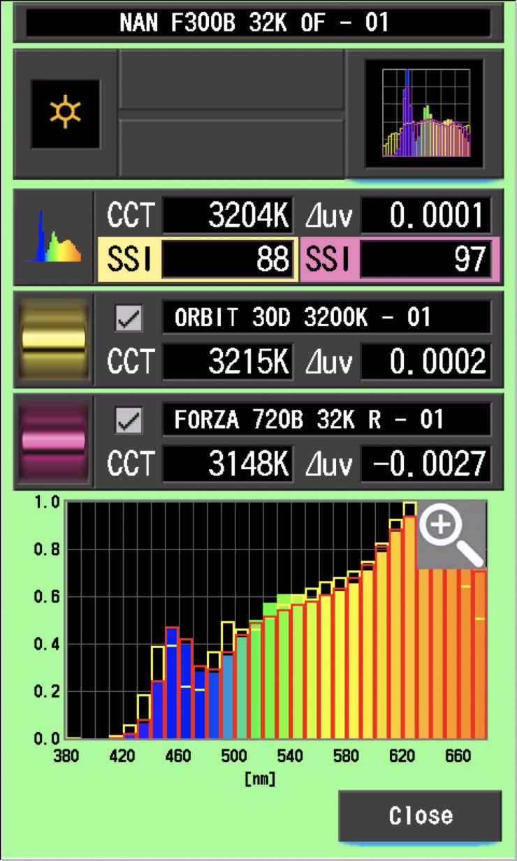 SSI Comp 32 NAN 2