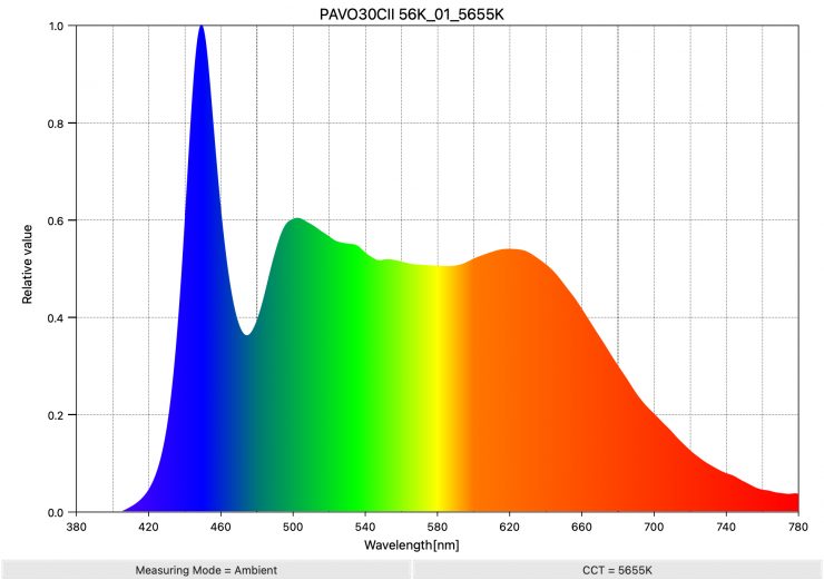 PAVO30CII 56K 01 5655K SpectralDistribution