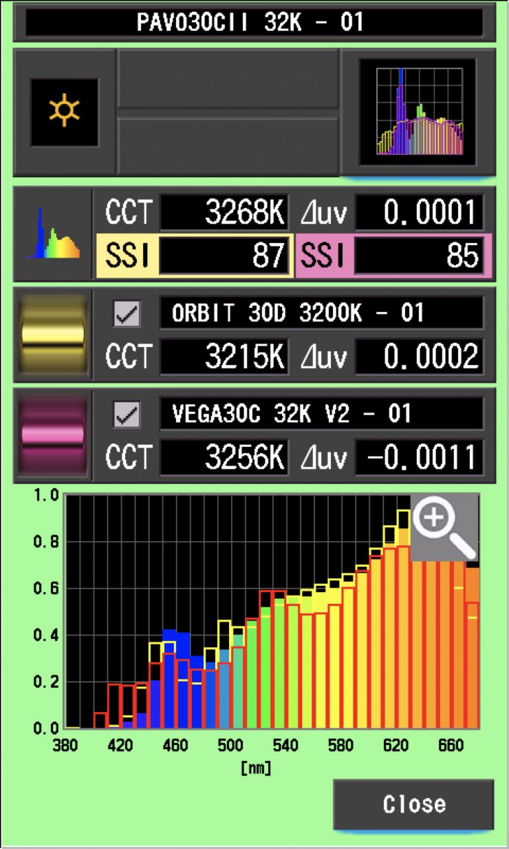 Pavo 30C 32 SSI comp