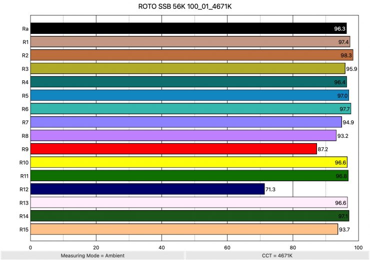 ROTO SSB 56K 100 01 4671K ColorRendering