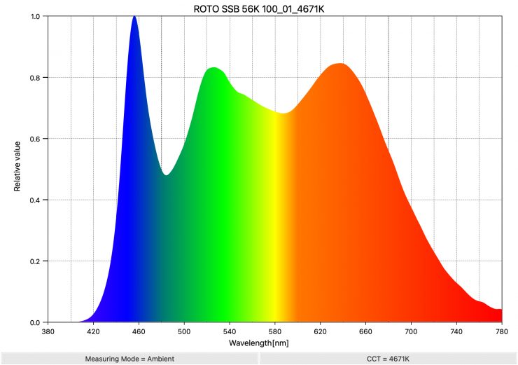 ROTO SSB 56K 100 01 4671K SpectralDistribution