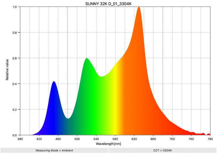 SUNNY 32K D 01 3304K SpectralDistribution