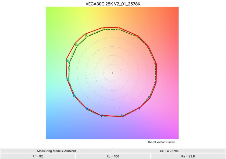 VEGA30C 25K V2 01 2578K TM30