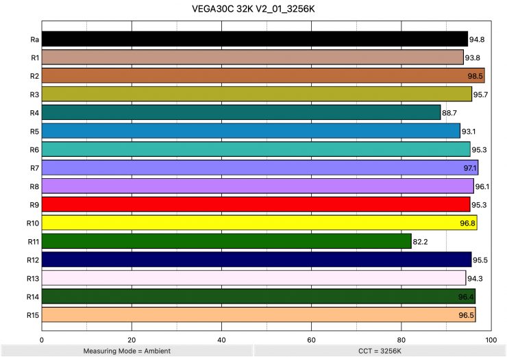 VEGA30C 32K V2 01 3256K ColorRendering