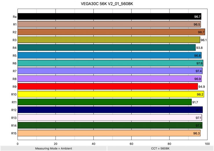 VEGA30C 56K V2 01 5608K ColorRendering