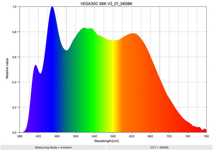 VEGA30C 56K V2 01 5608K SpectralDistribution