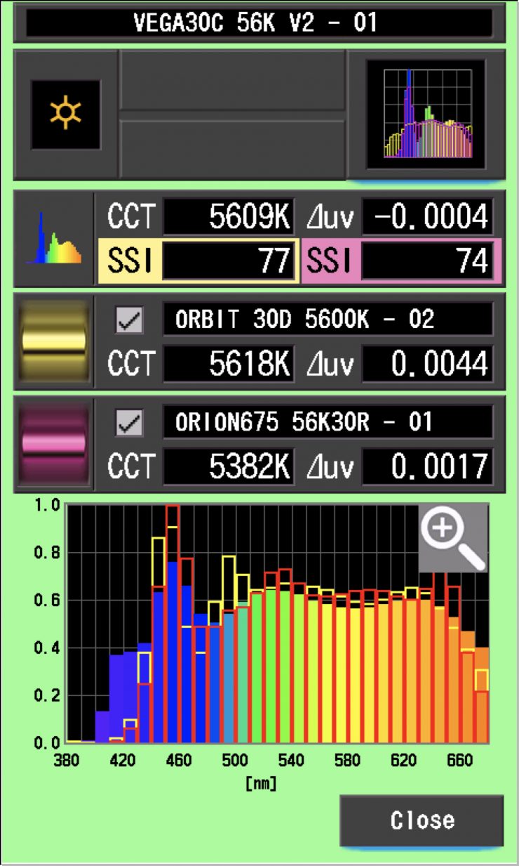 ZOLAR Vega 30C SSI comp 56