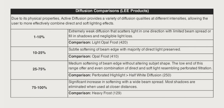 Diffusion Comparables copy 3000x