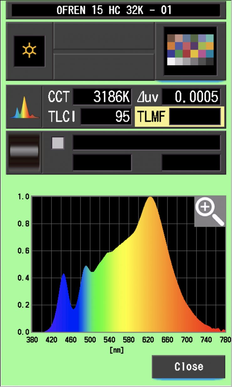 Fresnel 15 3200 TLCI