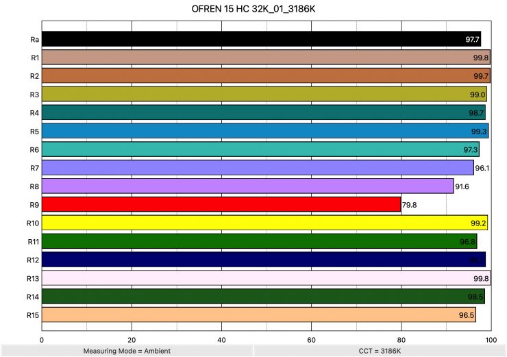 OFREN 15 HC 32K 01 3186K ColorRendering